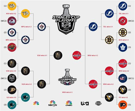 nhl playoff predictor  If you encounter any issues please contact us